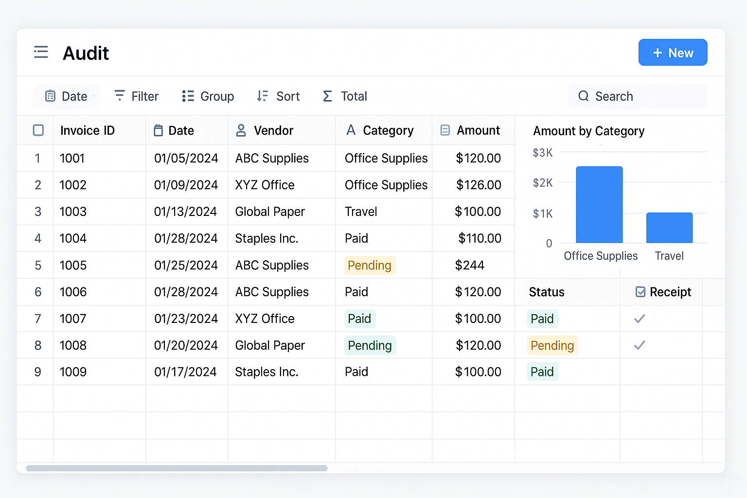Cost Audit