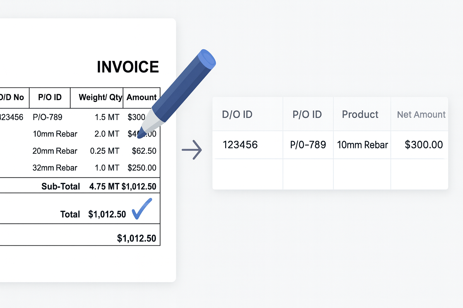 Cost Audit