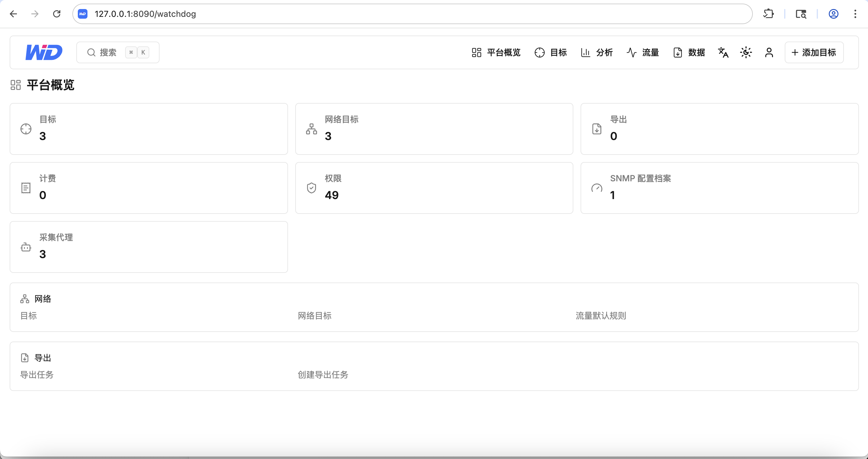 Platform overview