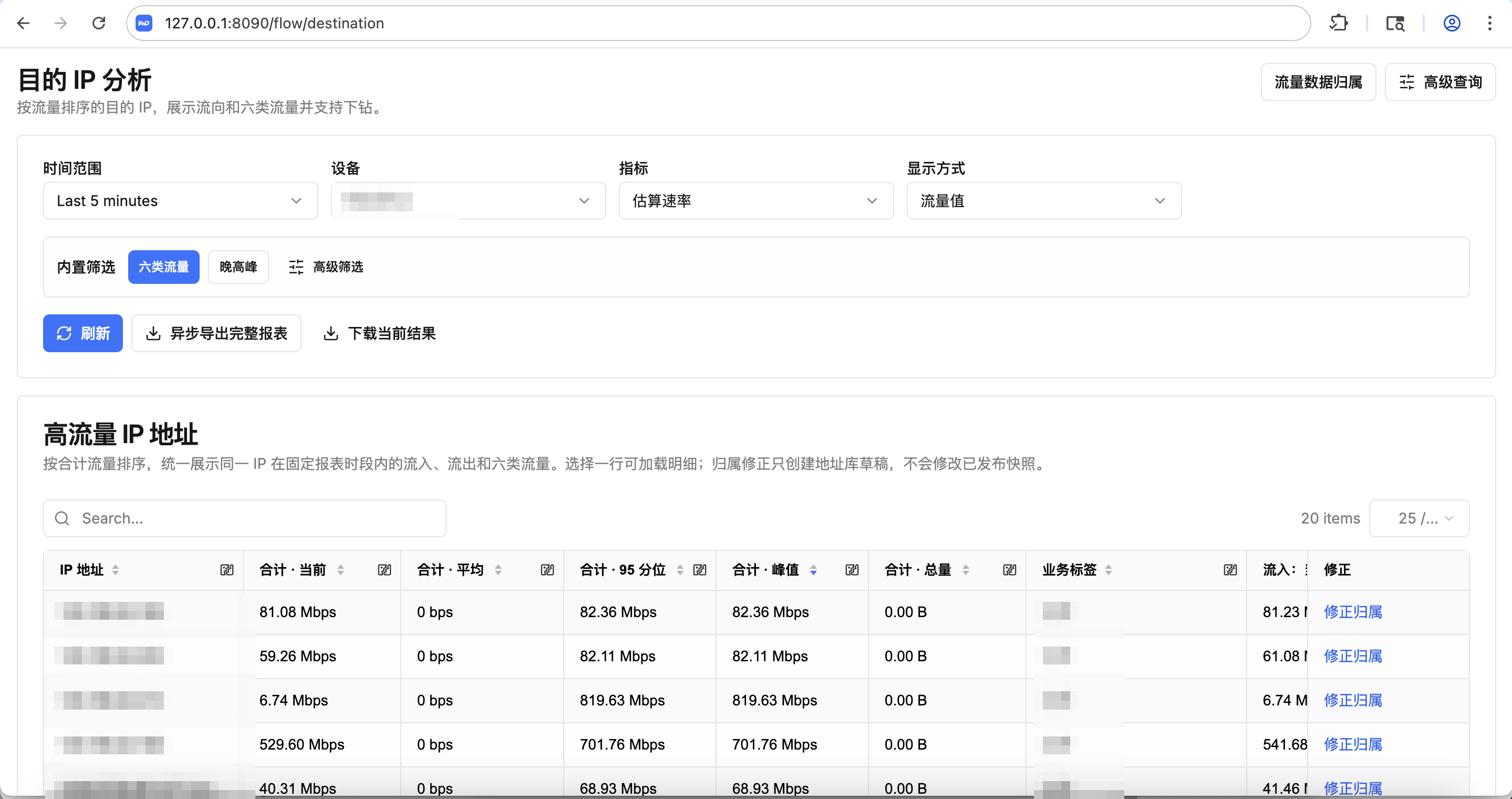 Destination IP analysis