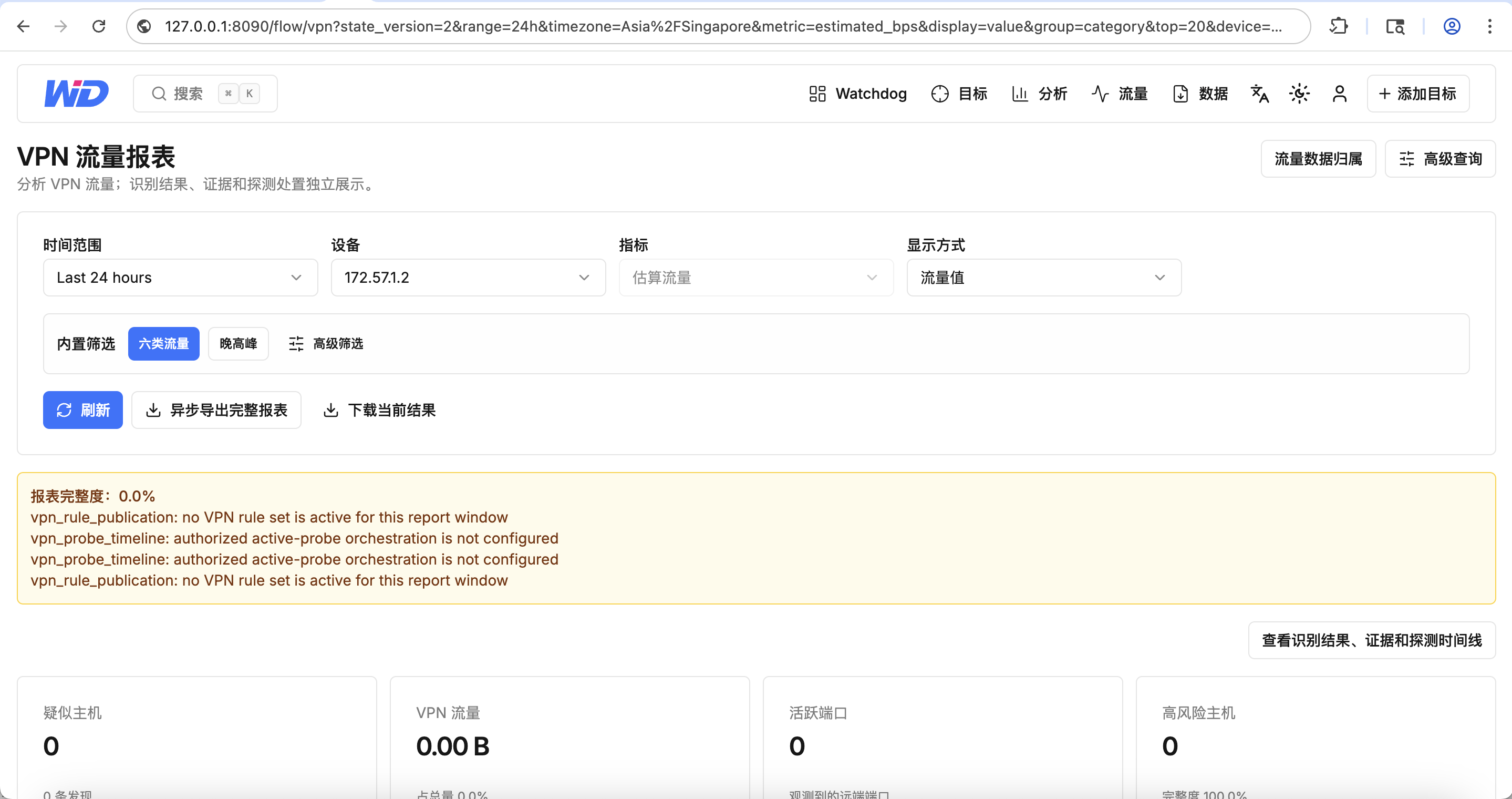 VPN traffic report
