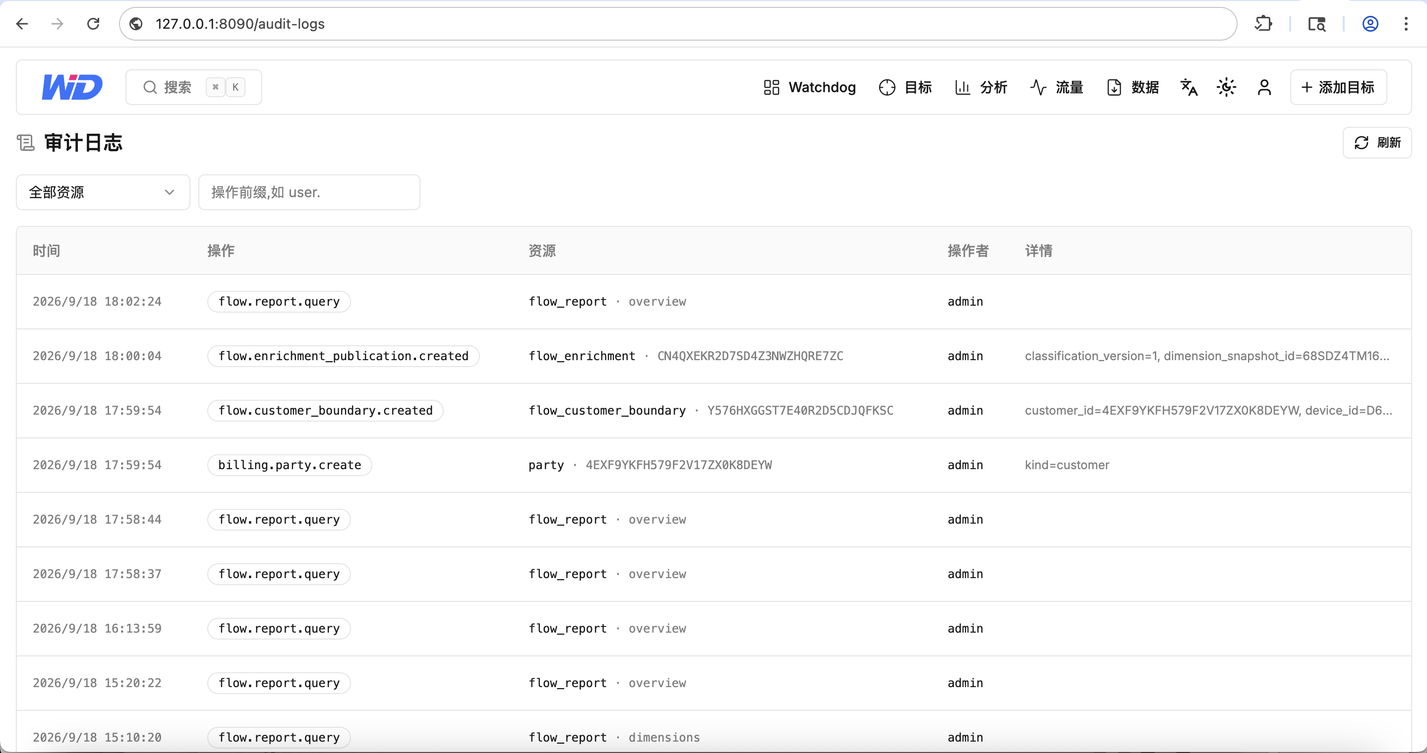 Audit log